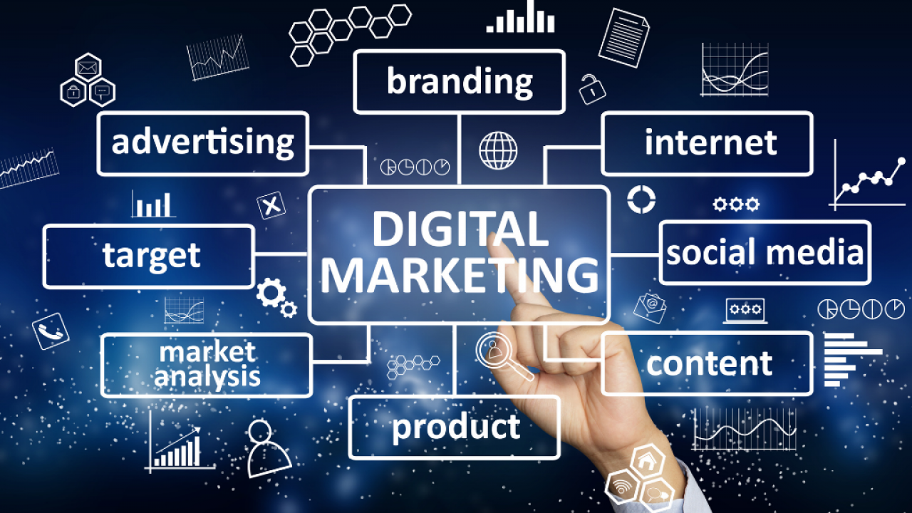 B2B online marketing